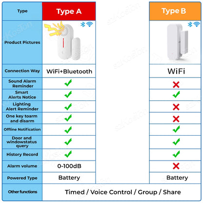 WiFi Smart Door/Window Sensor - Home Security Alarm System with Open/Closed Detection for Alexa and Google Assistant