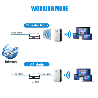 300Mbps Wireless WiFi Repeater 2.4G Range Extender – Signal Amplifier Router with AP/Repeater Mode, Network Card Adapter for PC